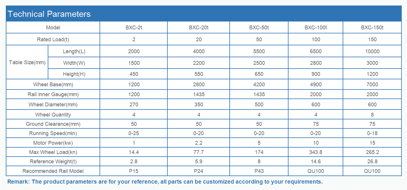 Battery Powered Rail Transfer Cart Parameters Sheet